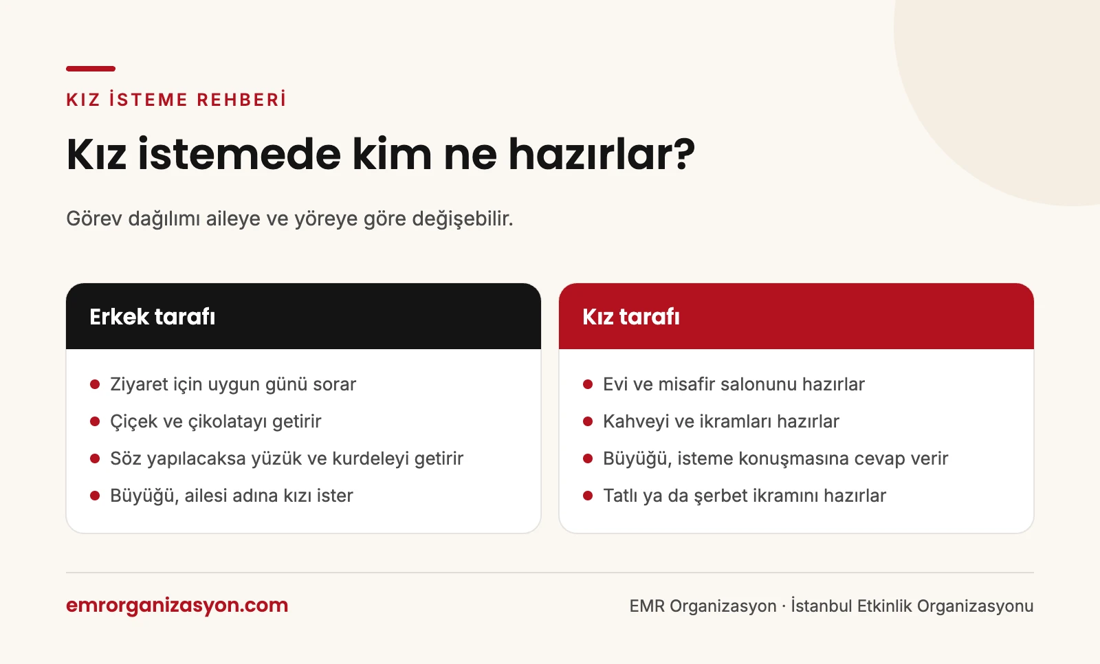 Kız isteme infografiği: erkek tarafı ve kız tarafının hazırlıklarını karşılaştıran görev listesi