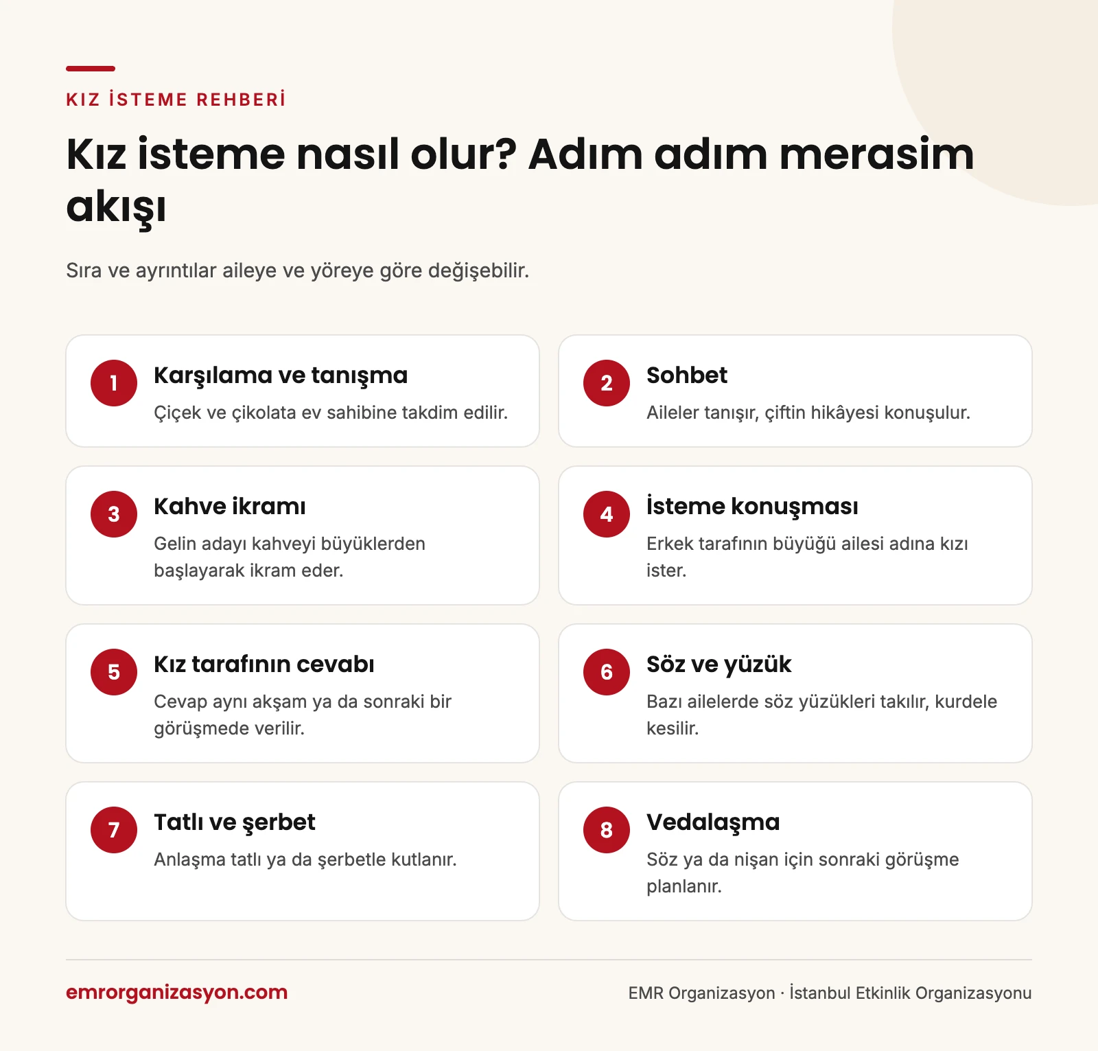 Kız isteme nasıl olur infografiği: karşılamadan vedalaşmaya sekiz adımlık örnek merasim akışı