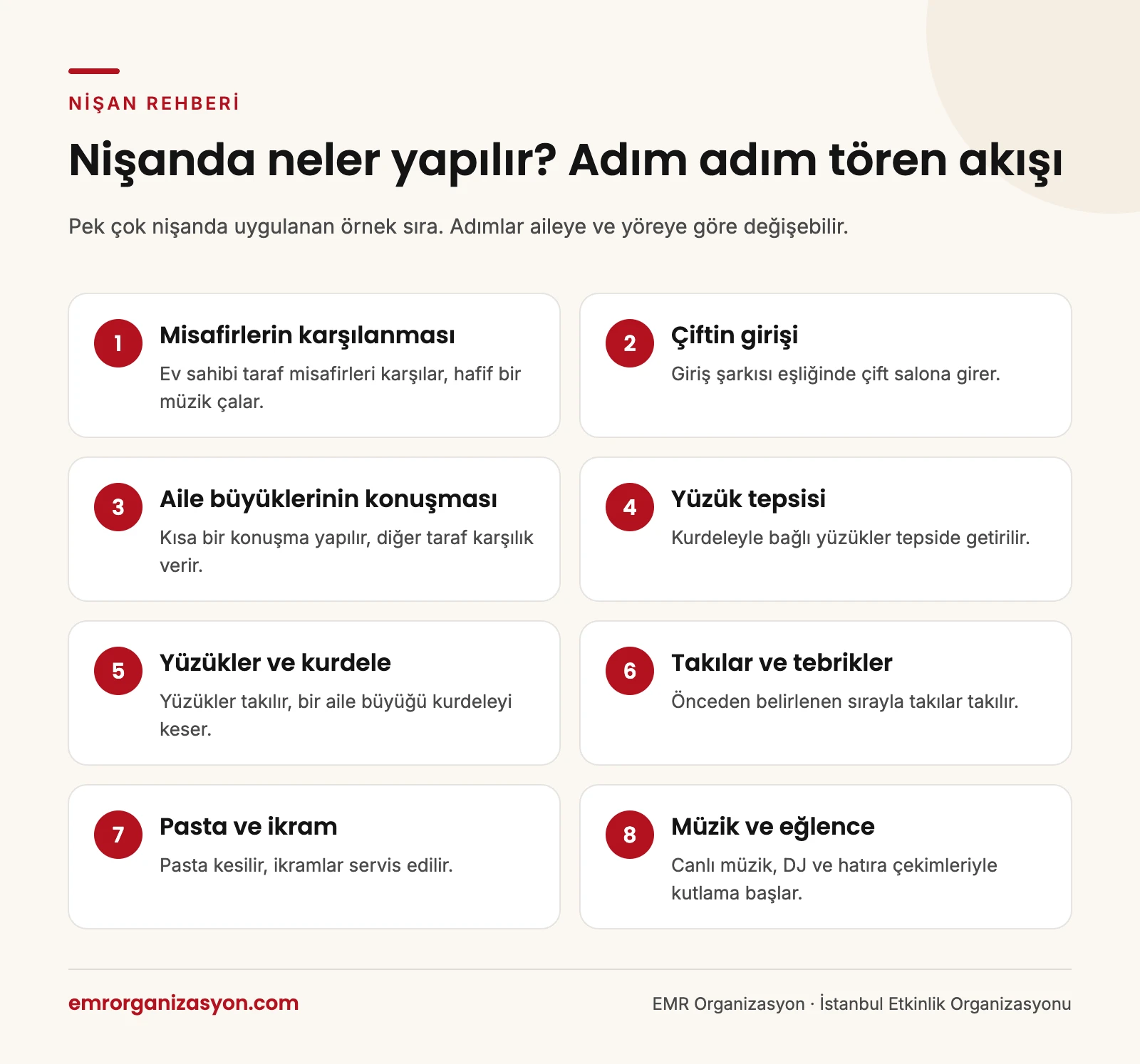 Nişanda neler yapılır infografiği: karşılamadan eğlenceye sekiz adımlık örnek nişan töreni akışı