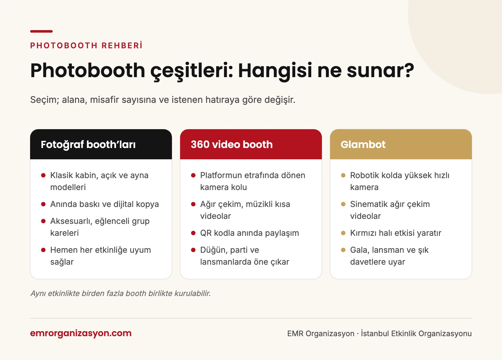 Photobooth çeşitleri infografiği: fotoğraf booth’ları, 360 video booth ve glambot karşılaştırması