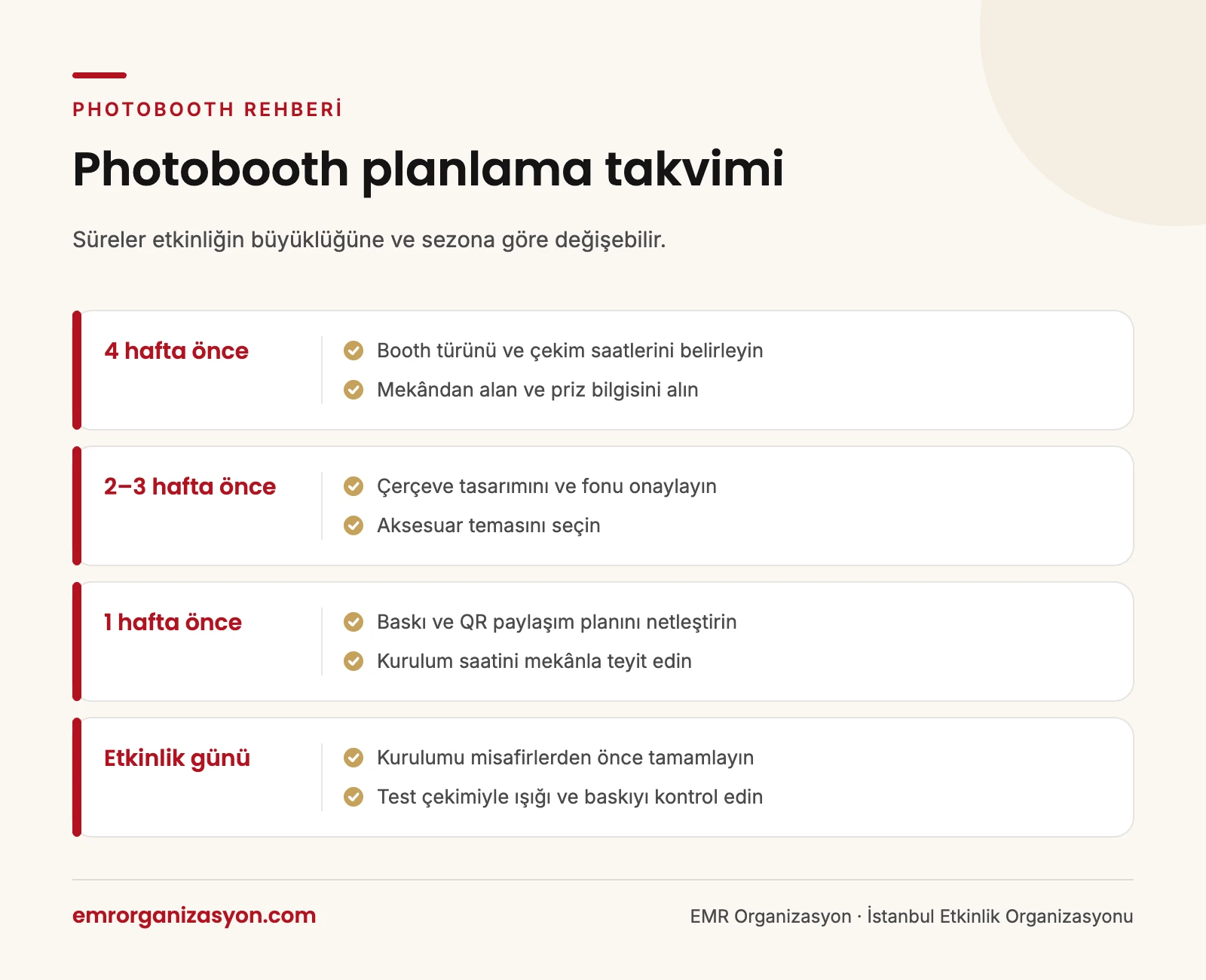 Photobooth planlama takvimi infografiği: dört hafta öncesinden etkinlik gününe kadar yapılacaklar