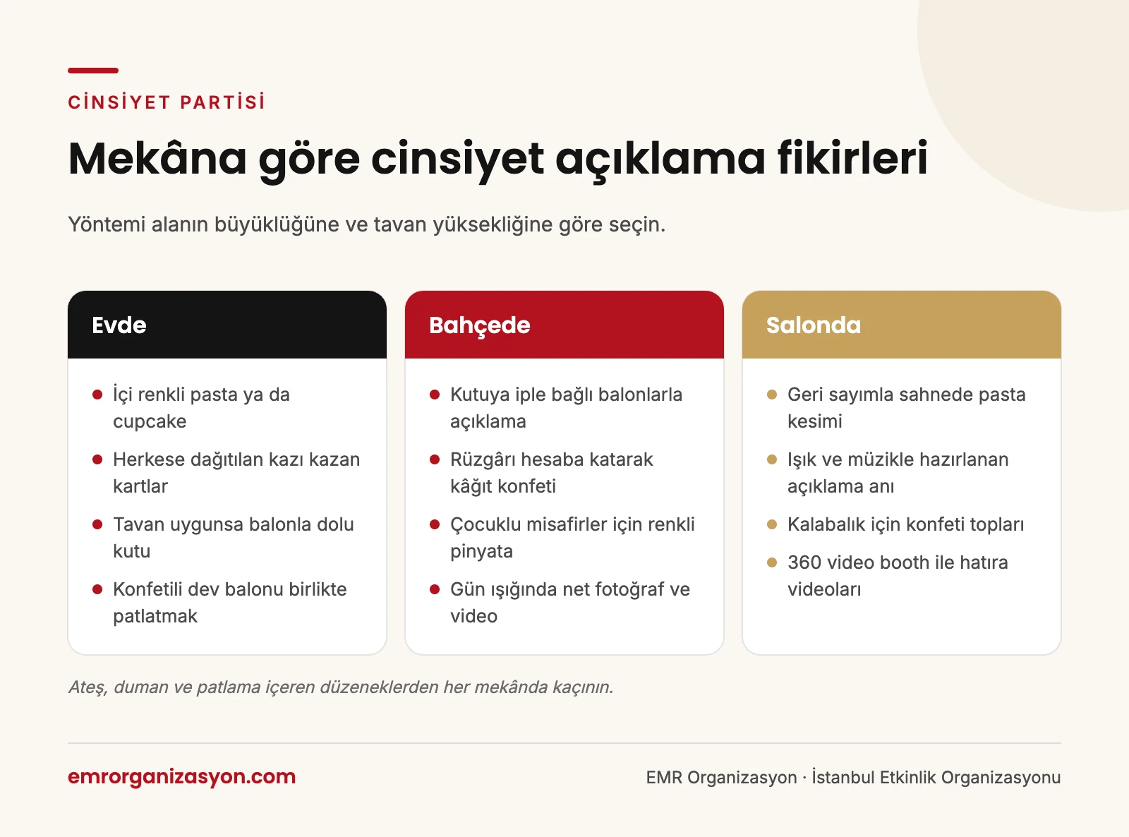 Evde, bahçede ve salonda uygulanabilecek cinsiyet açıklama yöntemlerini karşılaştıran infografik: mekâna göre cinsiyet partisi fikirleri