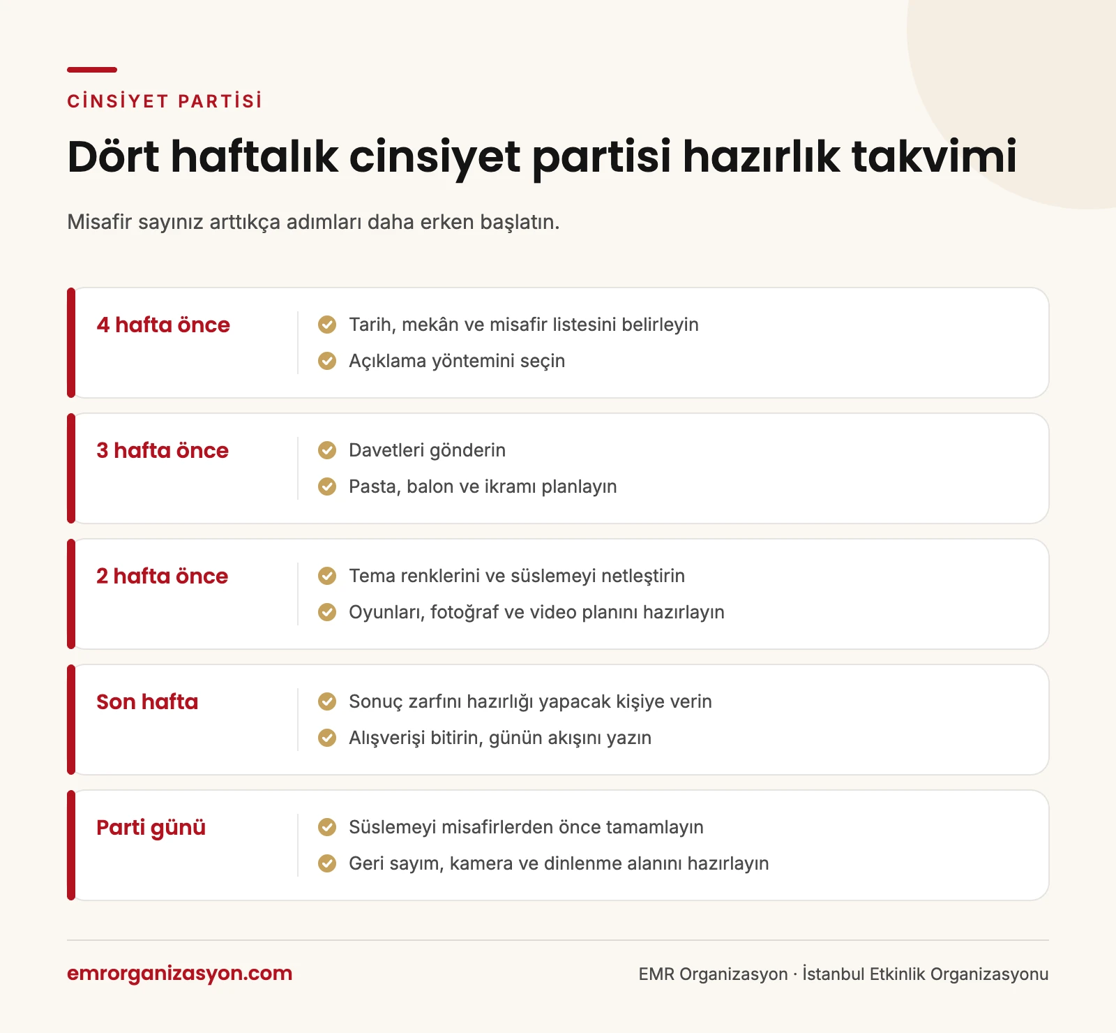 Dört haftalık cinsiyet partisi hazırlık takvimi infografiği: dört hafta öncesinden parti gününe kadar yapılacaklar