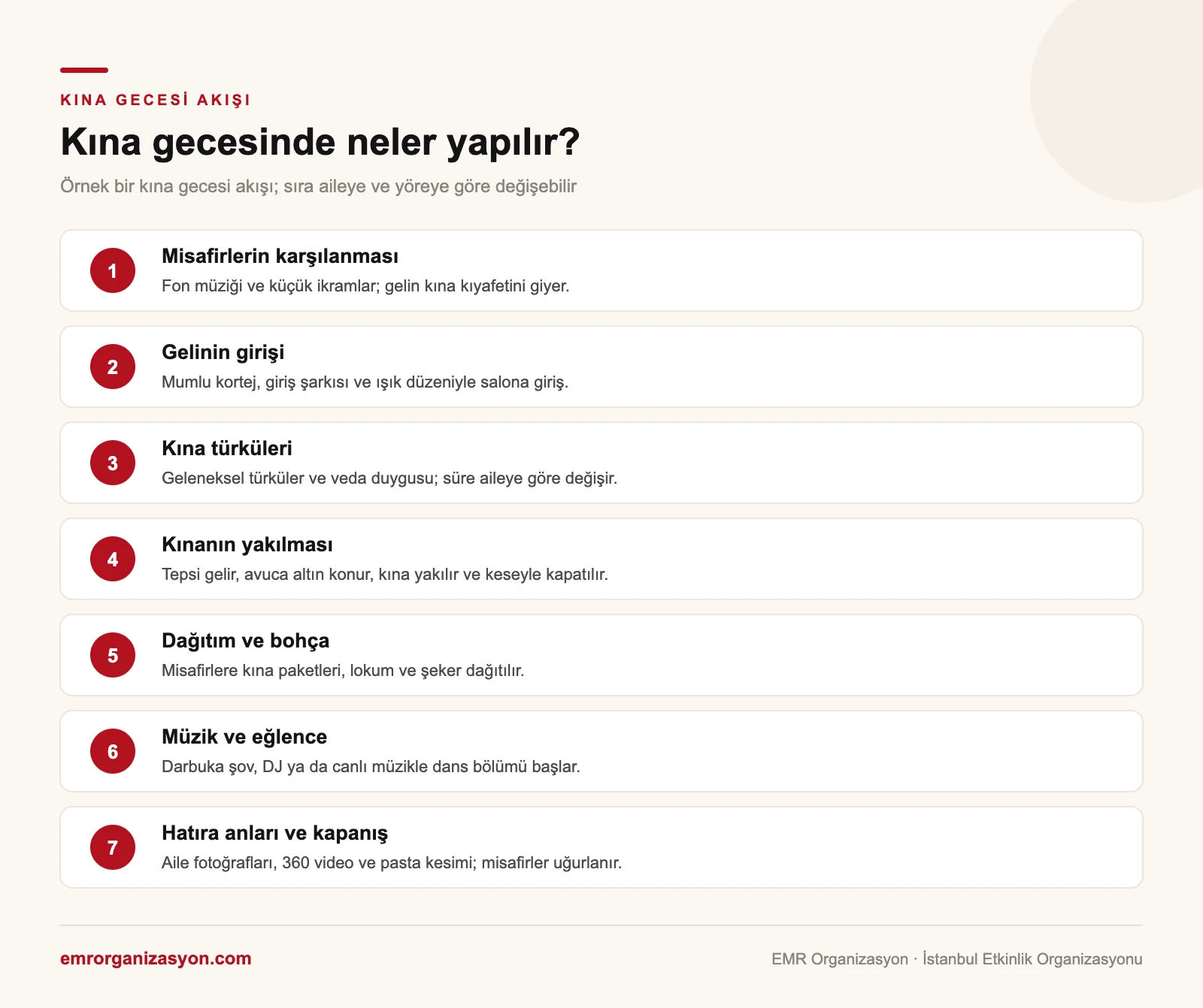 Kına gecesi akışı infografiği: karşılamadan kapanışa yedi adımlık örnek kına gecesi akışı