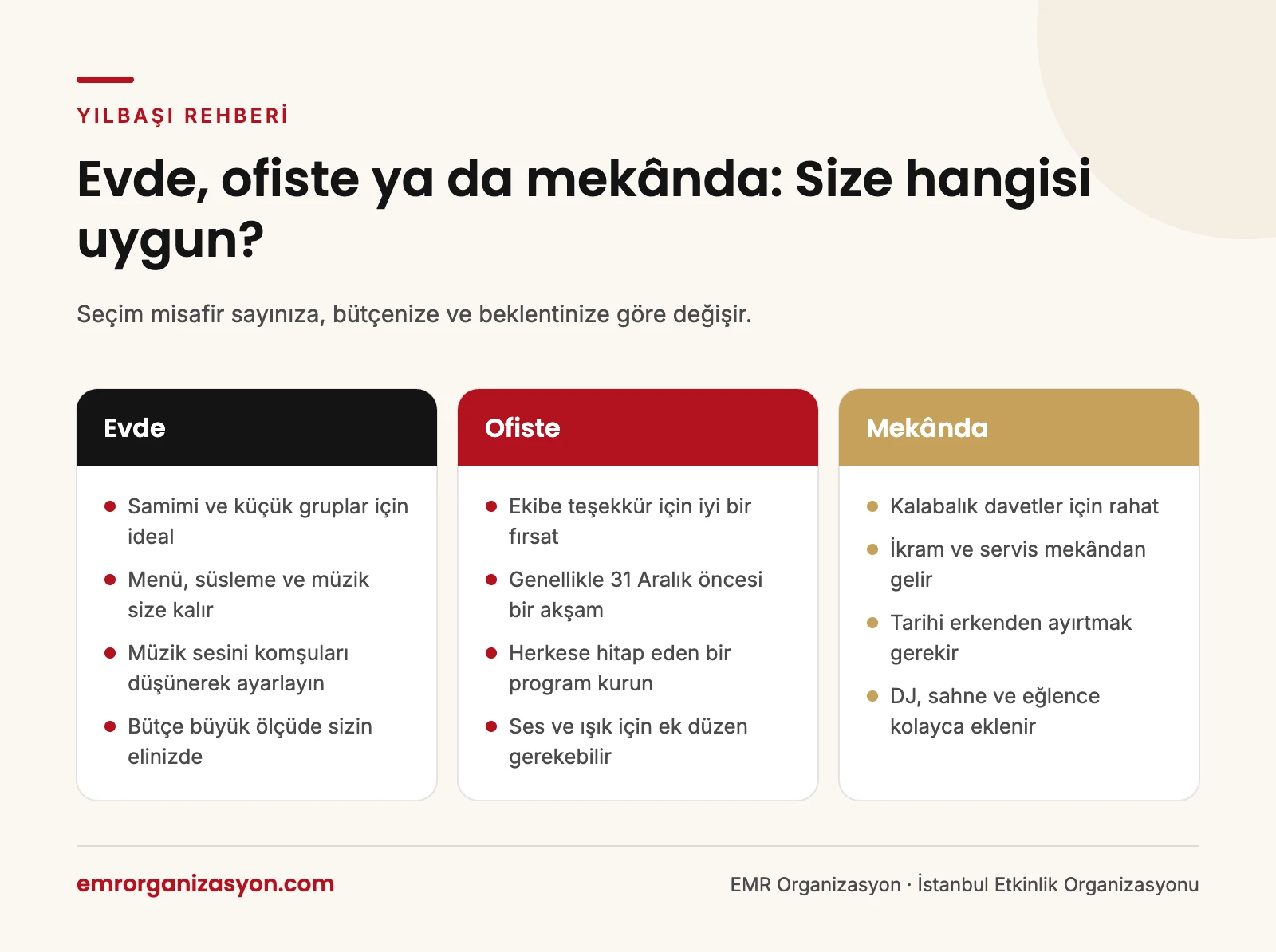 Yılbaşında ne yapılır infografiği: evde, ofiste ve mekânda yılbaşı kutlamasının karşılaştırması